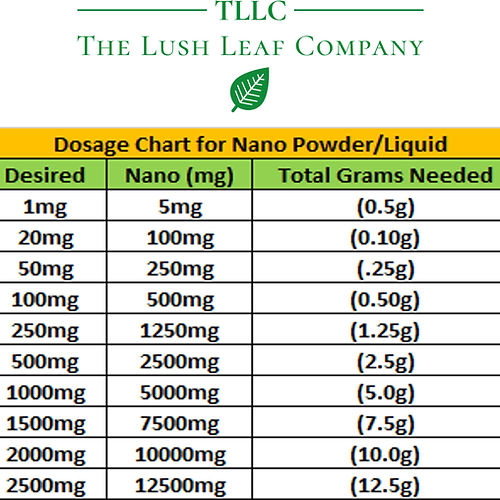 Bulk Water Soluble 20% CBG Nano Powder (50G / 100G / 500G / 1 KG)