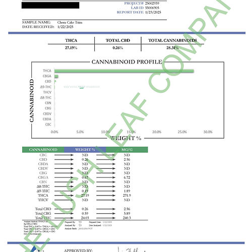 1oz Chem Cake (Hybrid) THCA Shake (THCA Potency 27%)